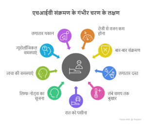 Kidney Stone Symptoms in Men in Hindi - पथरी के लक्षण पुरुषों में | RAJ Hospital Ranchi